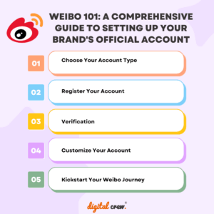 weibo account setup